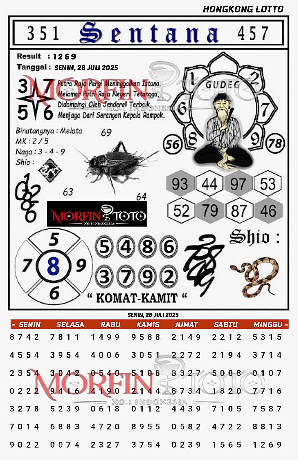 SYAIR TOGEL SENTANA  HONGKONG LOTTO 28 JULI 2025