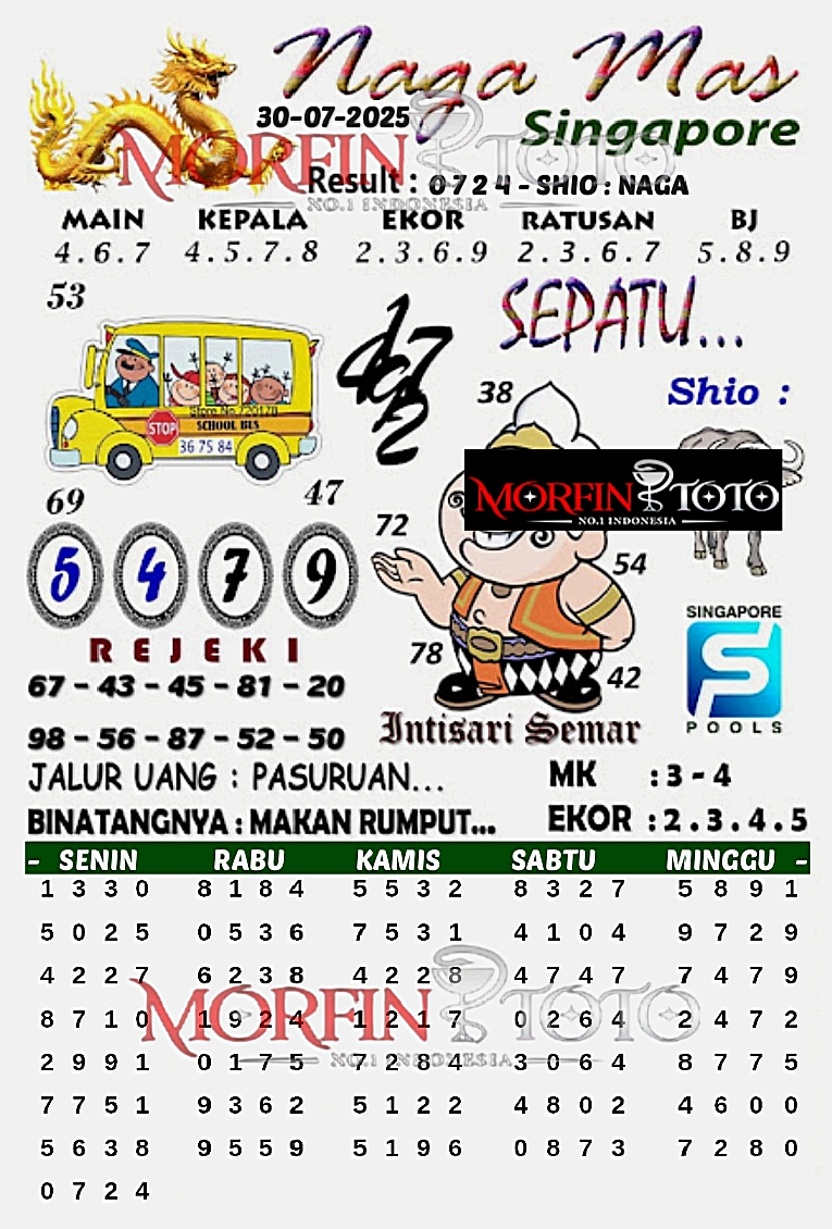 SYAIR TOGEL NAGA MAS SINGAPORE 30 JULI 2025